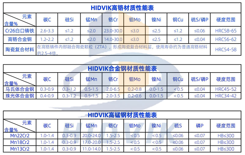 山特維克 CH420 CH430 CH440 CH660 CH880 圓錐 破碎壁 軋臼壁 定錐 動錐 襯板 Sandvik(圖5) 山特維克 CH420 CH430 CH440 CH660 CH880 圓錐 破碎壁 軋臼壁 定錐 動錐 襯板 Sandvik(圖5)